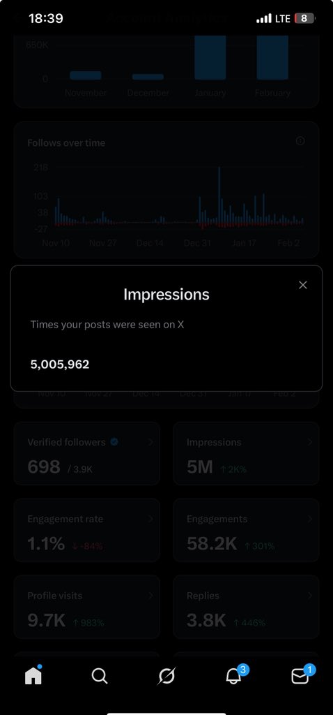 My X hit 5M impressions! 

Thanks, fam! 🫶