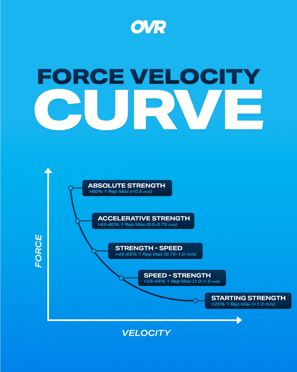 OVR Performance tweet media