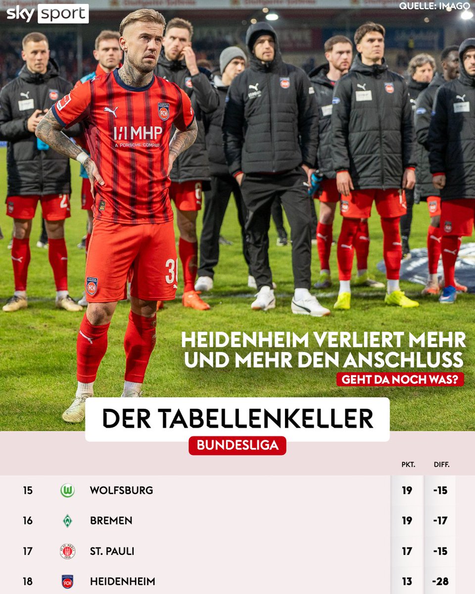 SkySportDE's tweet image. Auf der Ostalb wird es immer dunkler.... 👀 
#SkyBundesliga #Heidenheim #FCH