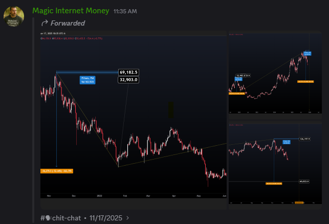 Magic Internet Money tweet media