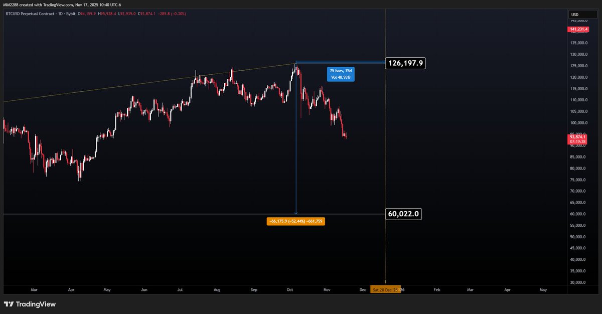 Magic Internet Money tweet media