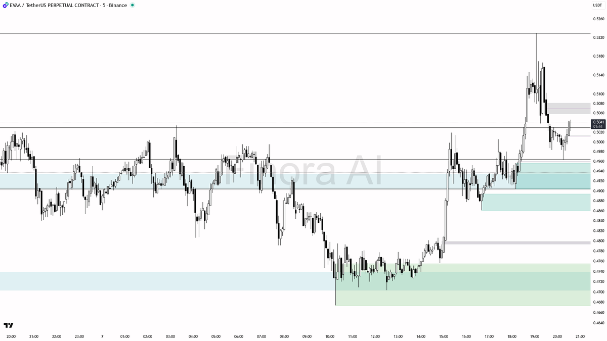 Finora AI – 한국 🇰🇷 tweet media