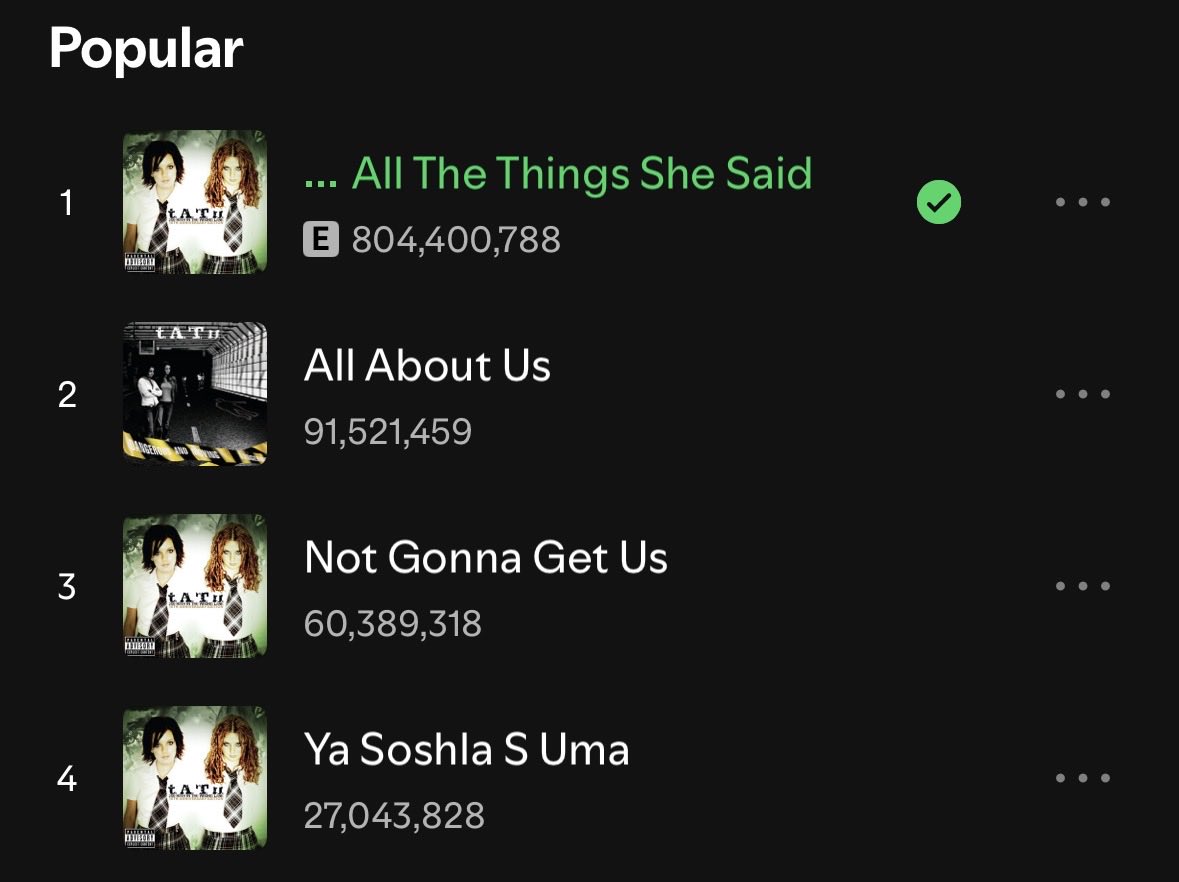 tatumedia's tweet photo. 📊🎧🎵 t.A.T.u.’s “All The Things She Said” has surpassed 800,000,000 streams on Spotify. #tatu #allthethingsshesaid https://t.co/OZoXOjnecA