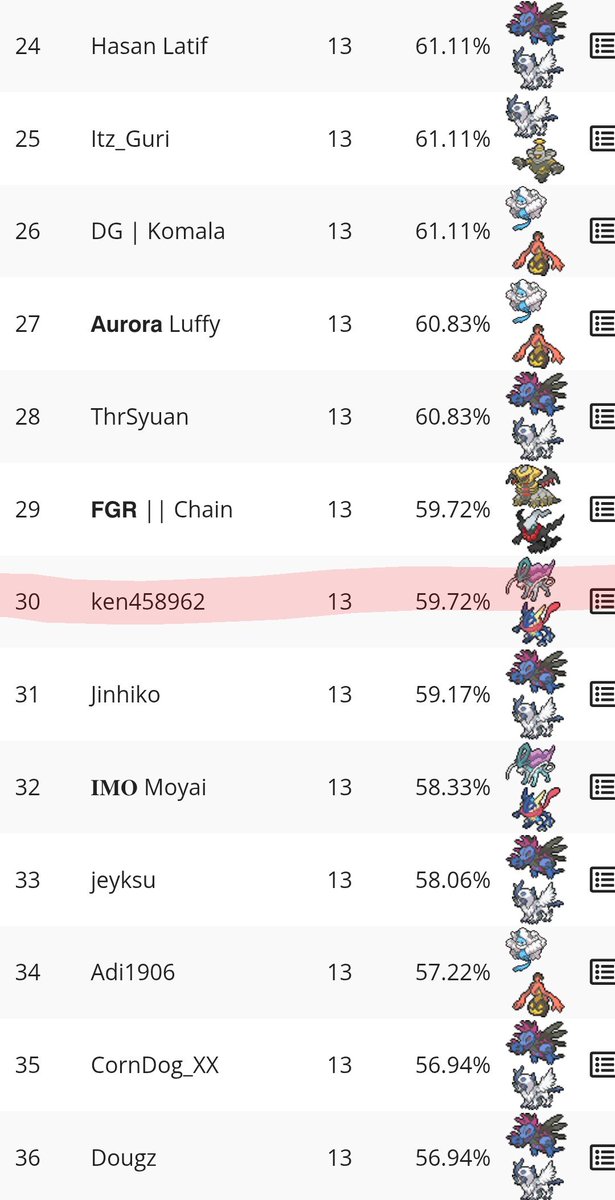 ken_458962's tweet image. 巫獅盃 LeoWizard Pocket League S1 #2　
【全試合BO3】

予選：30位 / 355人（4-1-1）
使用デッキ：スイクン / ゲッコウガ

▶トップカット進出
▶夜ポケ杯で好成績だったAitoさんの構築をそのまま使用！海外環境でも勝てました🔥

#ポケポケ #PokémonTradingCardGamePocket
#デッキ紹介