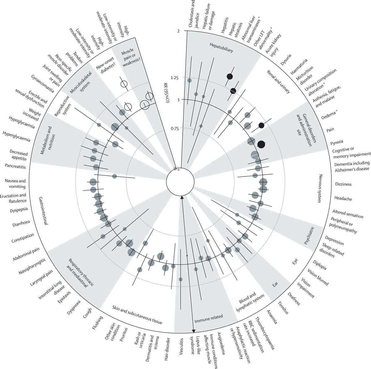 The Lancet tweet media