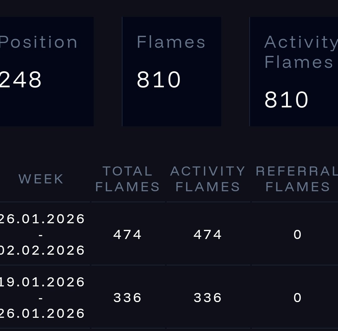 denchik35_'s tweet photo. Fogo flames season is heating up 

And i am only accelerating https://t.co/7i0mJSciKW