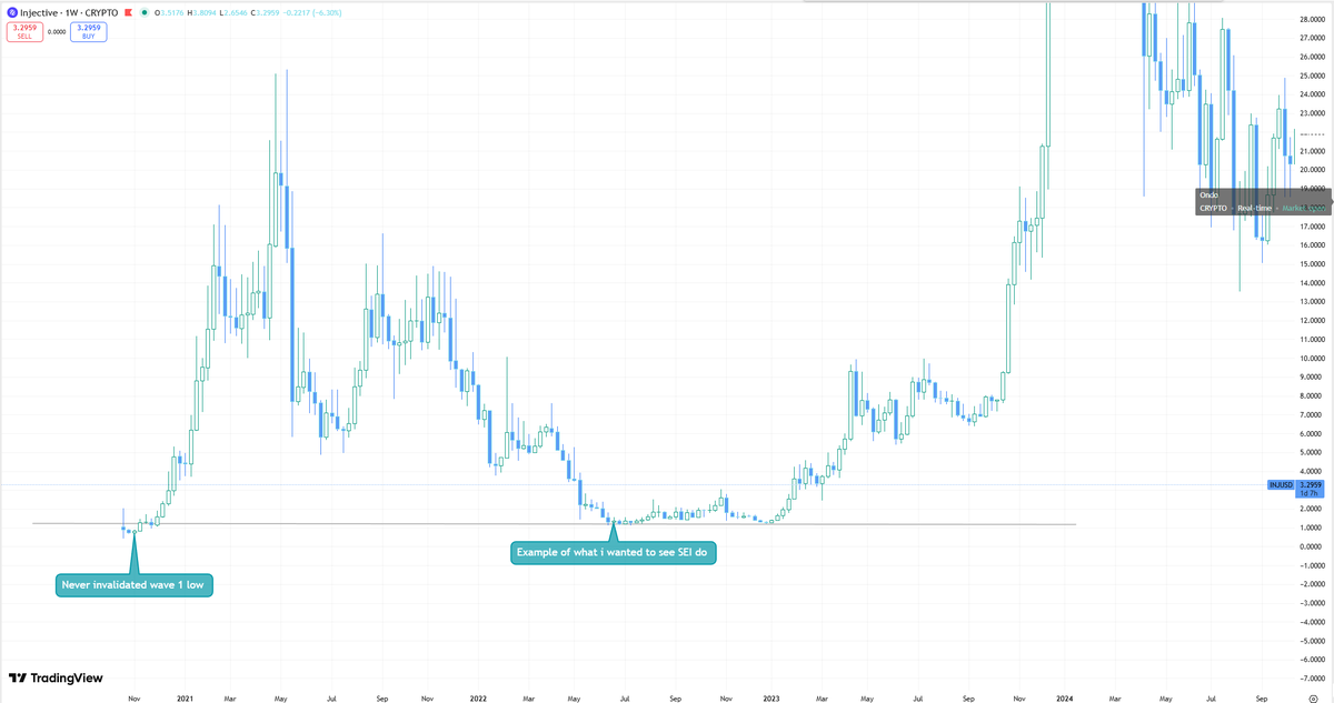 The Wyckoff Architect tweet media