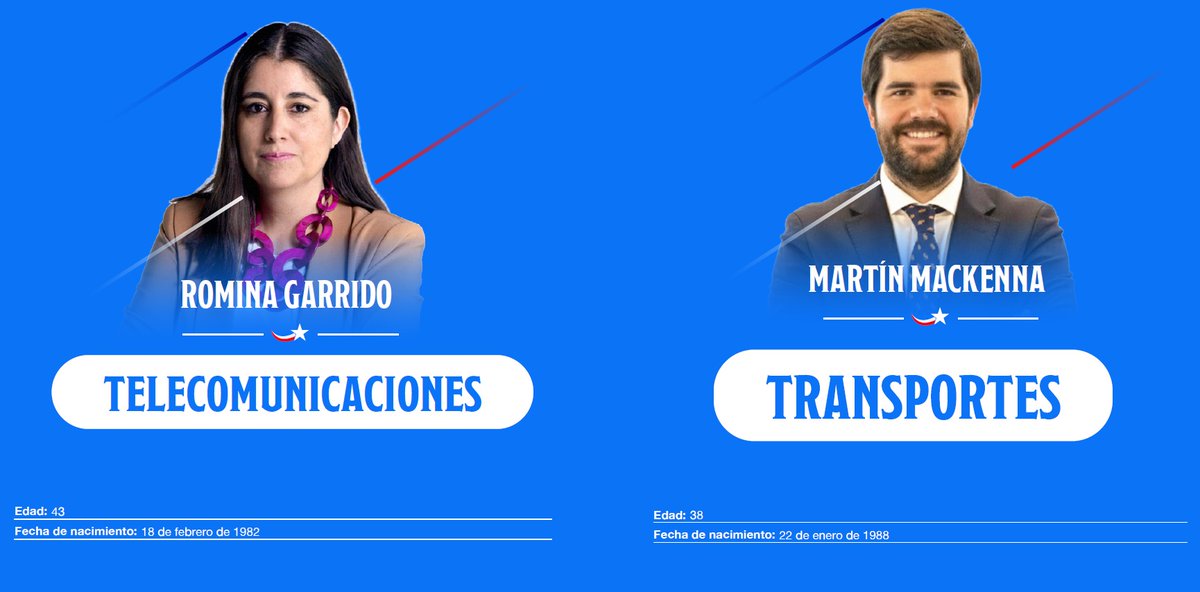 El Presidente Kast nombró como Subsecretaria de Telecomunicaciones a la abogada Romina Garrido, y como Subsecretario de Transportes al ingeniero comercial Martín Mackenna. Potentes nombramientos de profesionales con reconocida experiencia en sus respectivas disciplinas.