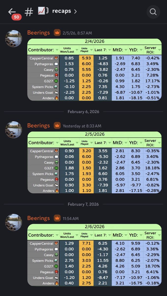 Bet Labs Sports tweet media
