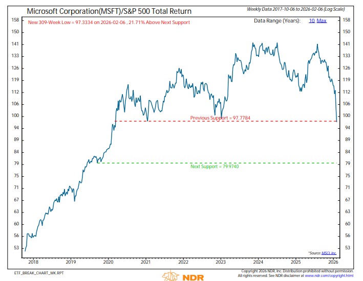 Rob Anderson, CFA tweet media