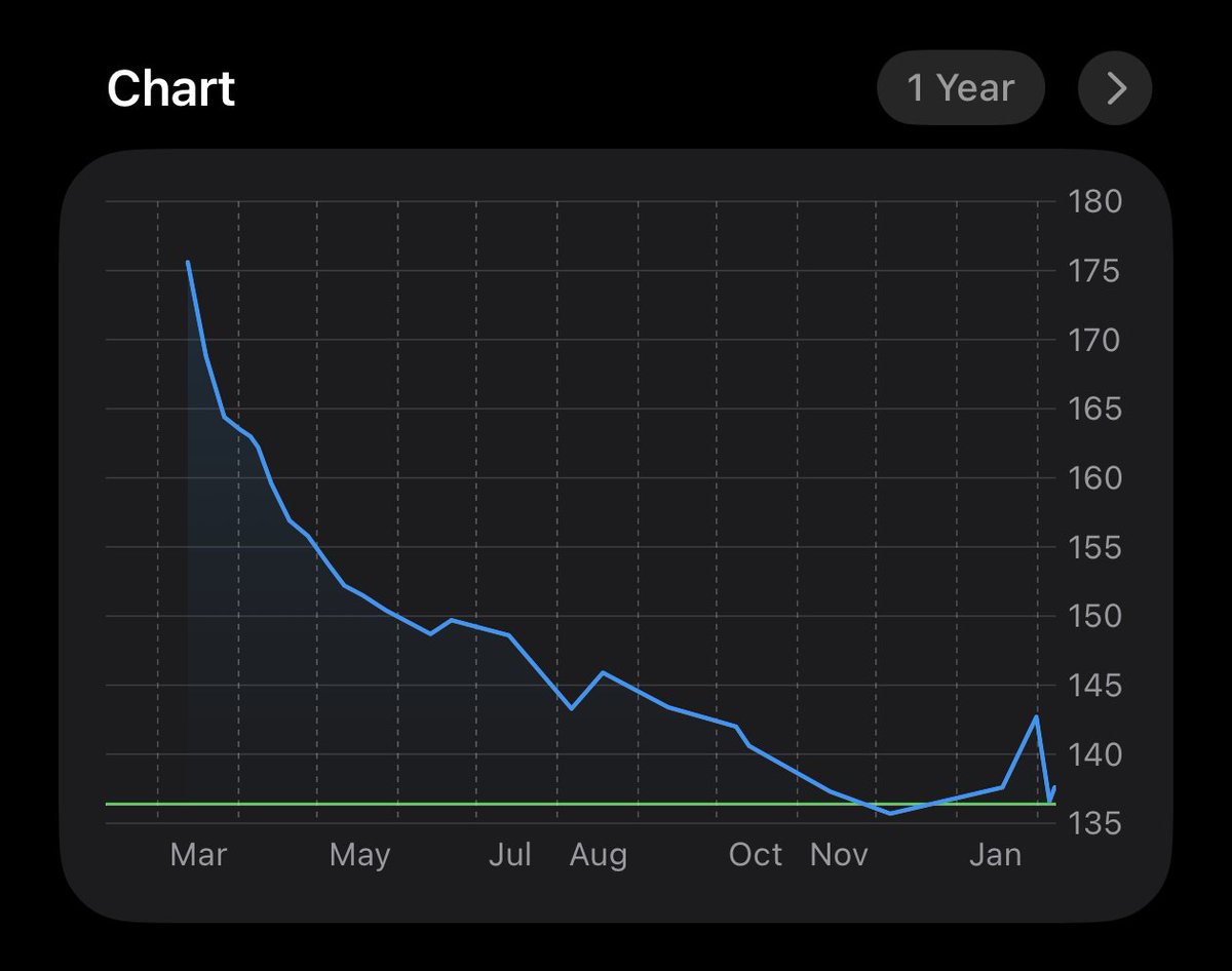 torvdor's tweet photo. @gong_cn hi! great app. can you please consider making this customizable chart into a widget with the same customizable options? https://t.co/cfsFmk61sG