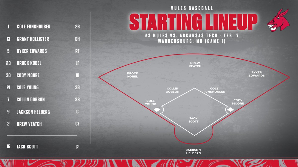 Today's lineup for game one of the DH.

Noon first pitch at Crane Stadium/Tompkins Field.

💻 | TheMIAANetwork.com/UCMMULES ($)

#teamUCM x #RollStable