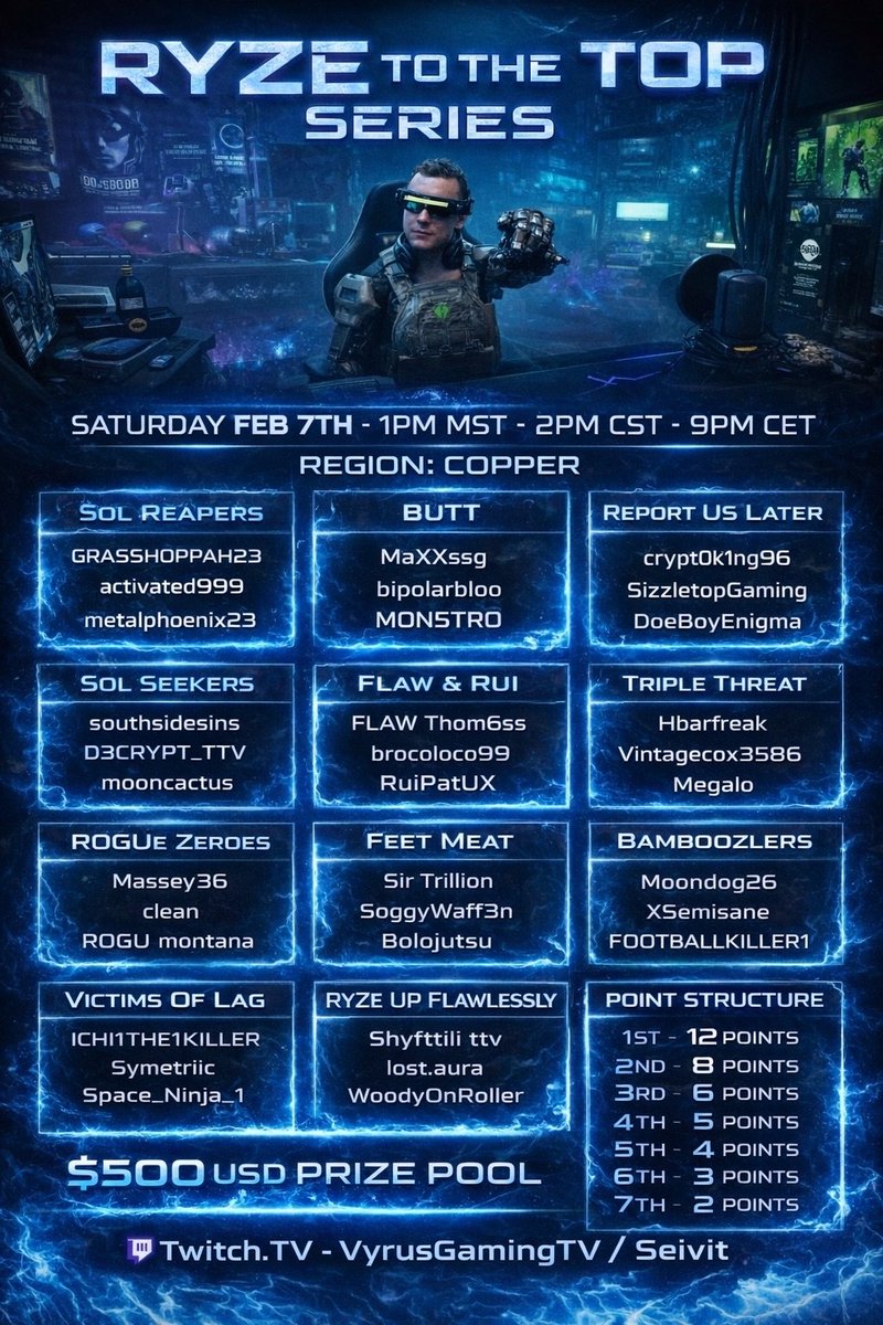 RyZe to the Top community starts in 2 Hours! tune into twitch.tv/vyrusgamingtv for the broadcast🎬500$ on the line🤑. Best of luck Zeroes🔥P.S GOLD is also participating, their team signed up last minute.<a href="/playoffthegrid/">Off The Grid</a>