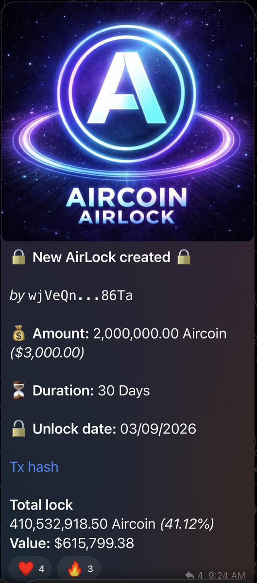 🚨 A New AirLock ATH 🚨 

An $Aircoin whale just locked 2M tokens bringing the total to over 41% 🐳 🔒 

Genuine supply control by a genuine community 🤝