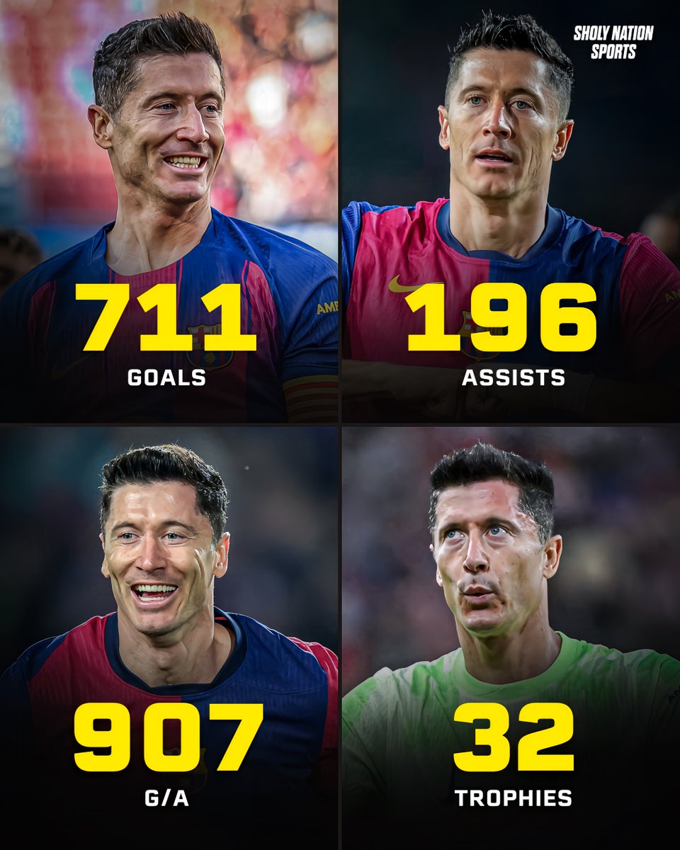 🇵🇱 Lewandowski’s numbers are beyond imagination 🤯

⚽️ 711 goals
🎯 196 assists
🔥 907 G/A in 1,014 games
🏆 32 trophies

The best! 🐐