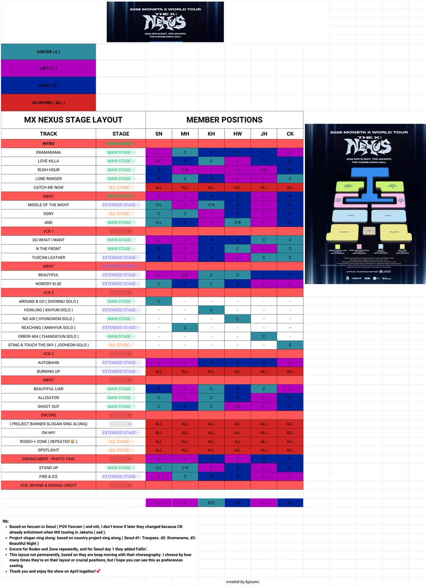 Dear INA Monbebe, in case you are still struggling with the tickets, hereby I share you a bit about MX Nexus positions. Hope it helps! 😍😍