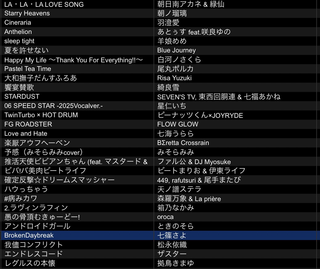 ohinnyasanma's tweet photo. #VR_GR
1周年あらためておめでとうございます!
とゆことで今日のお品書きー https://t.co/Ci5eGl16dL