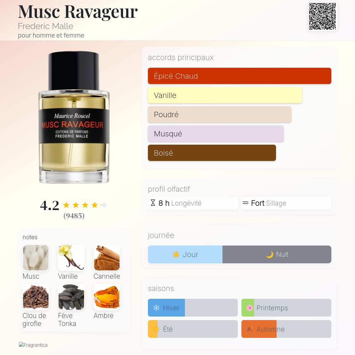 keymee__'s tweet photo. juste le nom il te met une pression folle jsuis amoureux du parfum https://t.co/bGl7B9ZvJ5