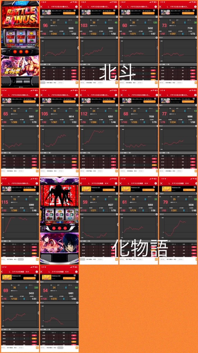 👾ガイの記録簿👾 2/7（土） 🐘マルハンメガシティ水戸赤塚 ✓⑦の日