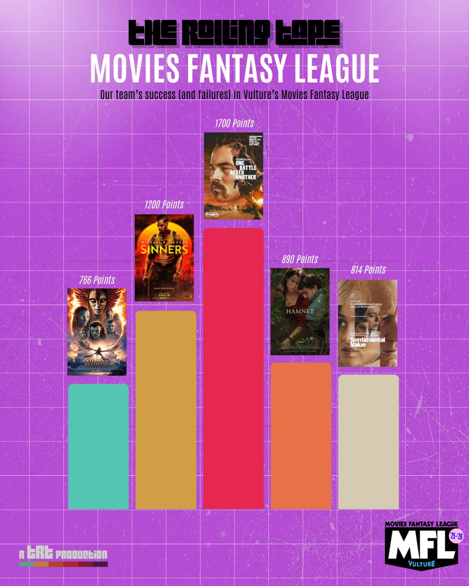 The Rolling Tape Official tweet media