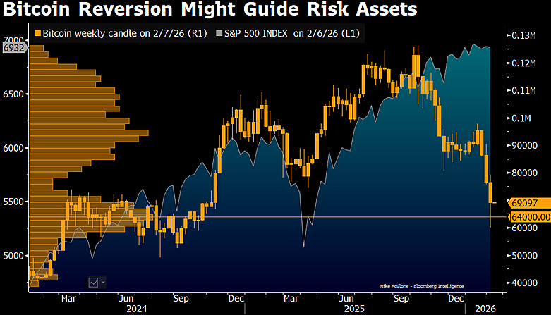 Mike McGlone tweet media