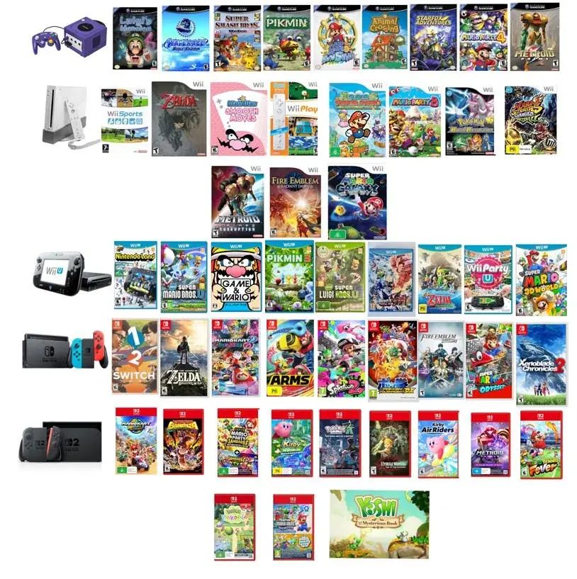 Welche Nintendo Konsole hatte eurer Meinung nach im ersten Jahr nach Release das stärkste Spiele Line up? 🤔