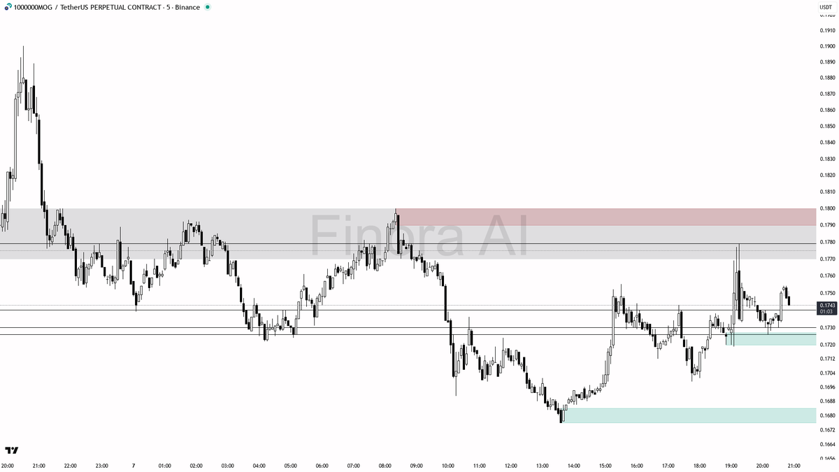 Finora AI – 한국 🇰🇷 tweet media
