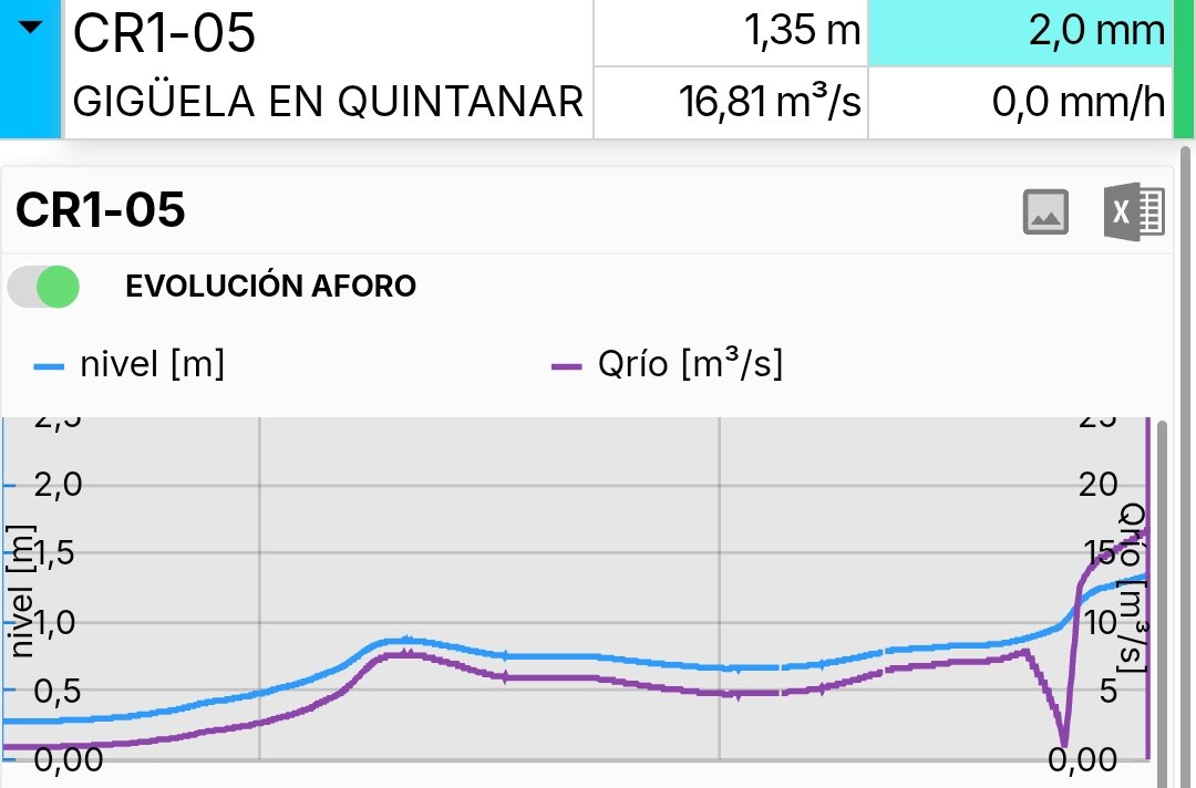 Alberto Ortega tweet media