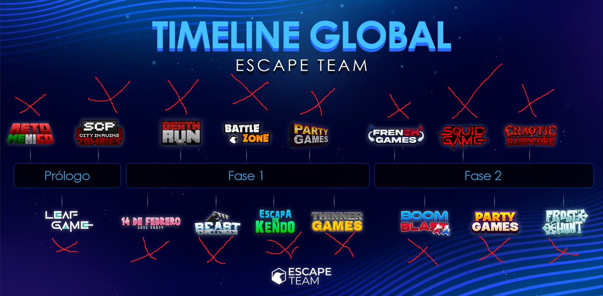 no me conocen ni en mi casa mucho menos me va a conocer escape team XDDDDDD