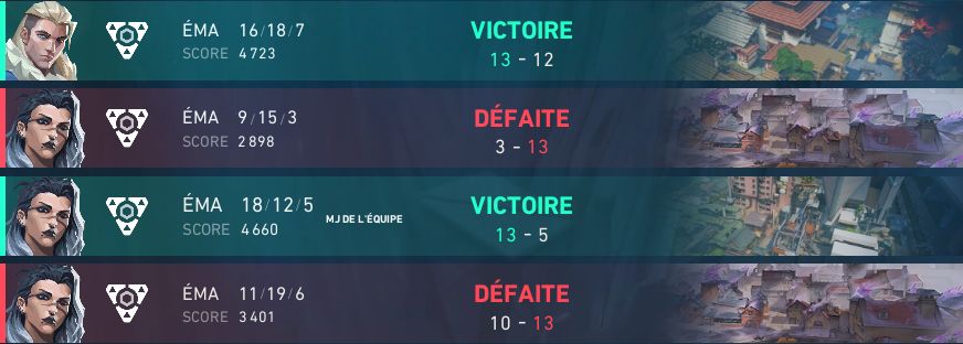 4-2 OTF (1 FF et 1 game qui a pas été affiché) 

3-9 curse la dernière alors qu'on joue avec un retraité sub de last minute <a href="/Drakiill/">Drakiill</a> le boss 

Trop content de mes mates <a href="/flooo_VLR/">Floo ⚡️</a> <a href="/NyKuVLR/">NyKu</a> et du GOAT <a href="/iNaX79/">iNaX 🔱</a> lvdm tlm fier d'être son mate ce mec est trop fort c'est dingue