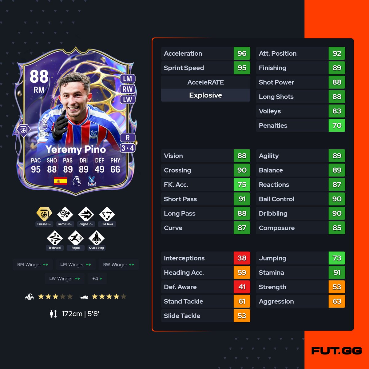 🚨 𝗣𝗥𝗢𝗚𝗥𝗔𝗠𝗠𝗘 𝗗𝗨 𝗦𝗢𝗜𝗥 

🧩 Pino🇪🇸 FS

🧬 Nouvelle Évolution 
🧬 + 2 comsétiques

N'oubliez pas l'offre en épinglé sur mon profil