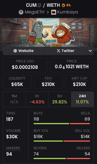 0xjack's tweet photo. Top @megaeth token launches so far, all via @kumbaya_xyz 

$DUCK (first runner, created by Kumbaya dev)

$FLUFFEY (MegaETH mascot)

$CUM (first deployed on Kumbaya) https://t.co/rqWMx1r523