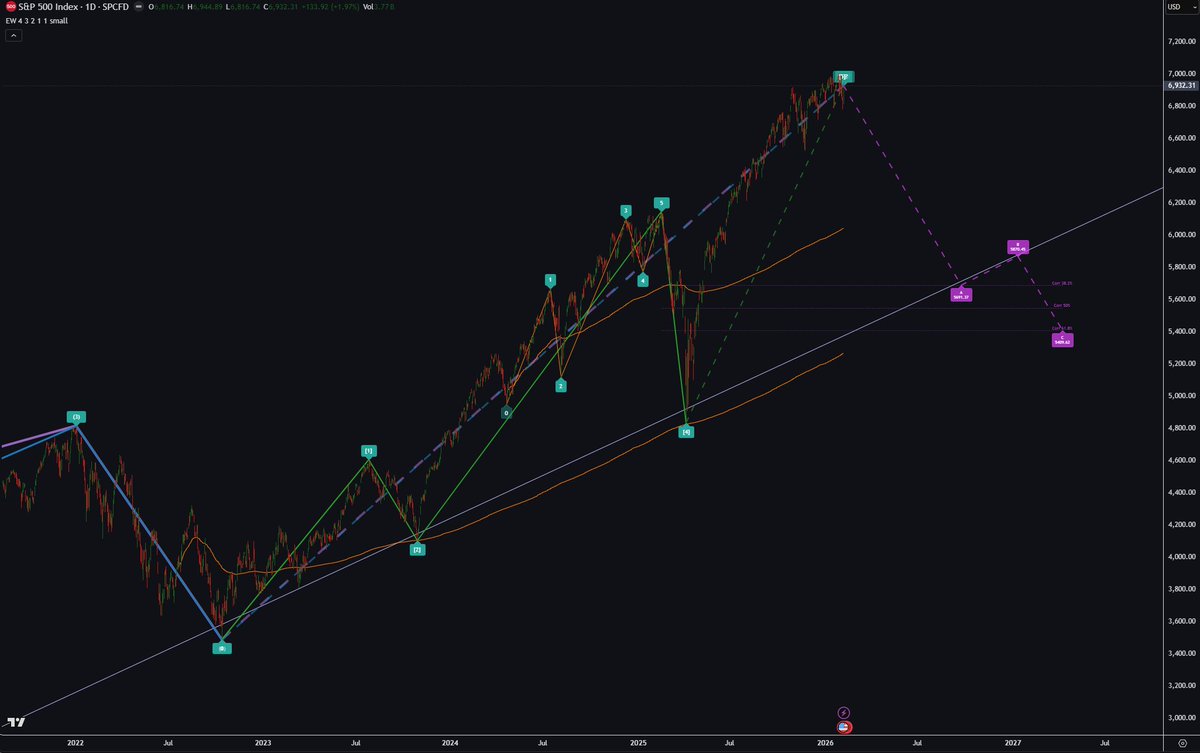 EDG (@lameduckbreaker) on Twitter photo 