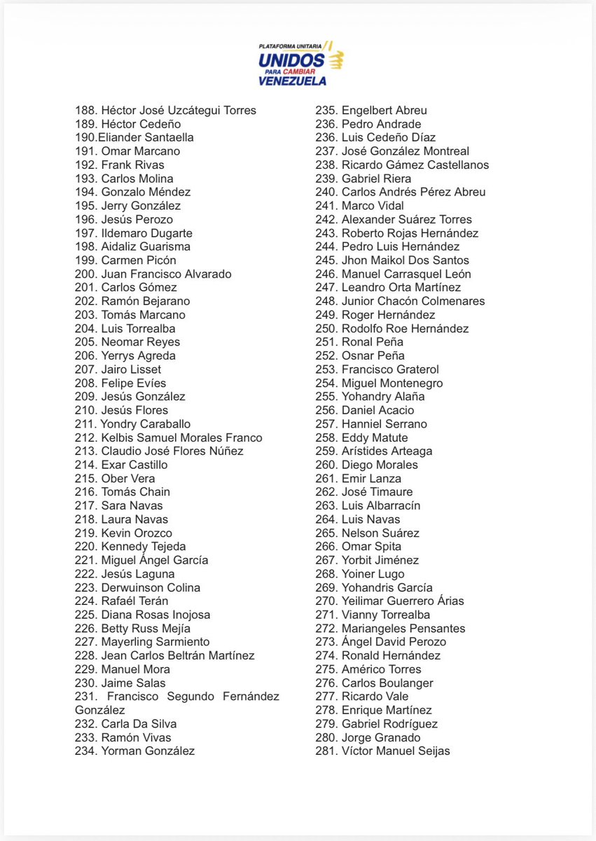 ACTUALIZACIÓN:

Siendo las 2 pm del día de hoy, sábado 07 de febrero, esta es la cifra actualizada de liberaciones que hemos podido verificar desde nuestro ultimo reporte.

Condenamos que en 72 horas solo se hayan sumado apenas 10 liberaciones, mientras los familiares de los