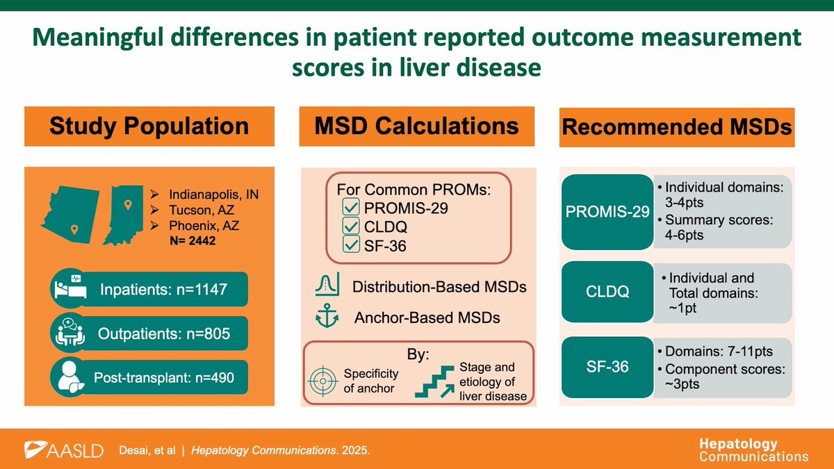 Hepatology Communications tweet media