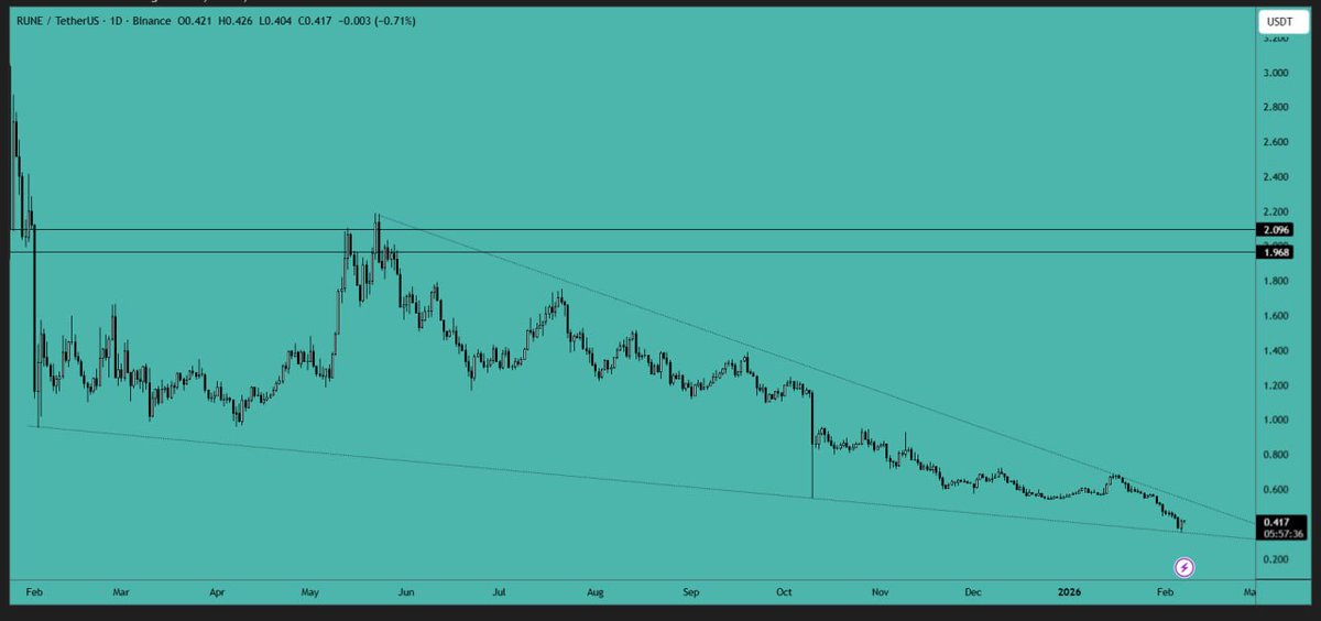 Crypto VIP Signal™ tweet media