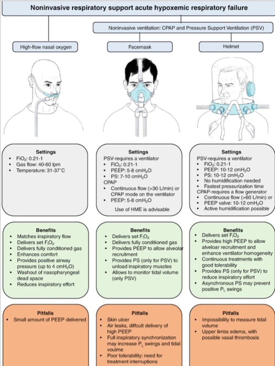 drsthanus's tweet image. Non-invasive ventilatory support and high-flow nasal oxygen as first-line treatment of acute hypoxemic respiratory failure and ARDS.

link.springer.com/article/10.100…