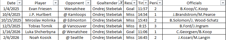 Andy Kemper tweet media