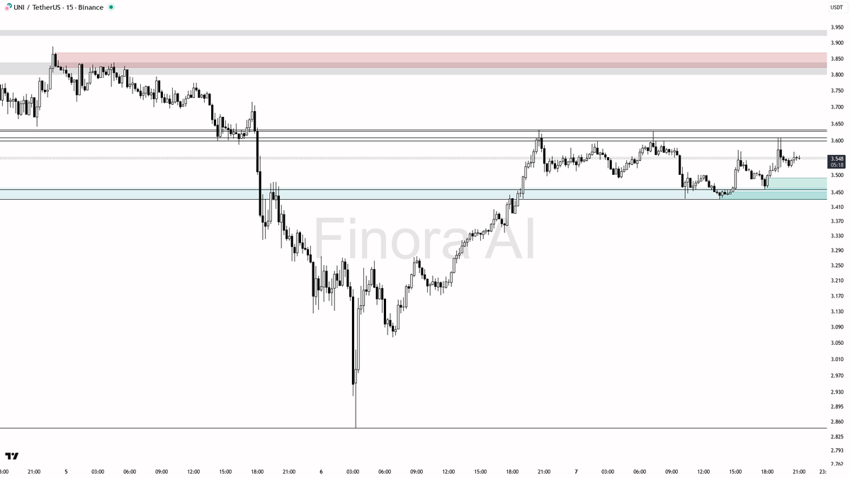 Finora AI – 한국 🇰🇷 tweet media