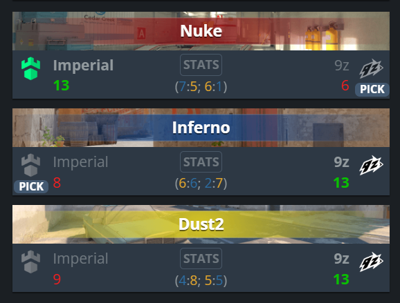 Es la primera vez en la historia del CS2 que 9z le gana a Imperial, Increible.
9z esta en una final por un viaje a BLAST y dentro del corte del major despues de arrancar de 0 hace 20 dias.
Increible el comeback.
No tiene sentido.