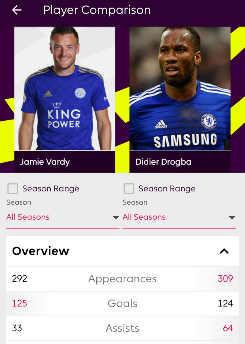 Fans of this small club love bringing up stats until you mention Drogba the most overrated striker in history 💀