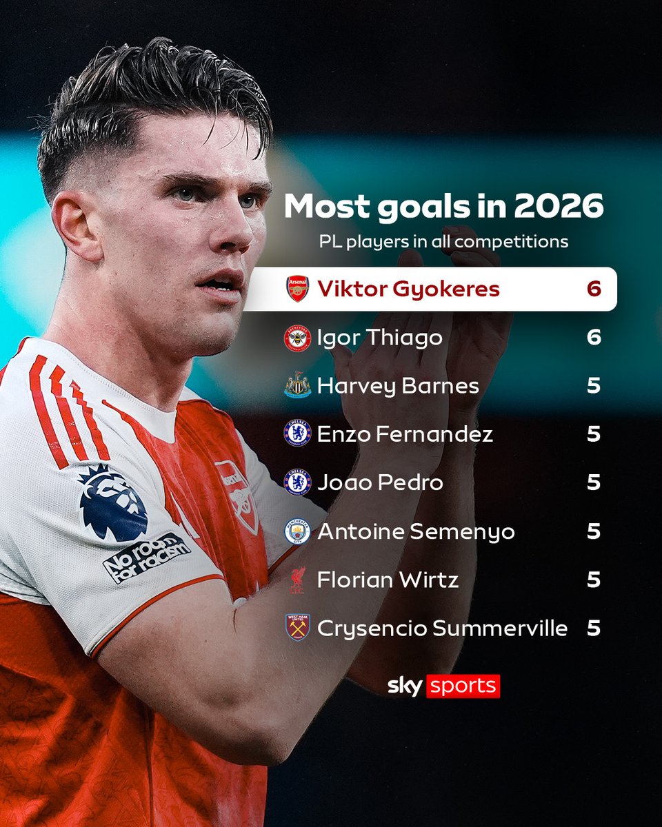 Viktor Gyokeres: the in-form Premier League striker in 2026? 🔥🎭