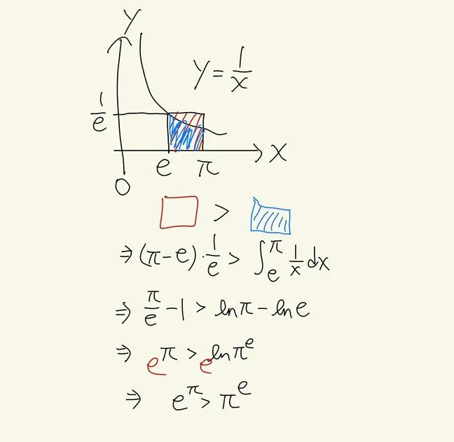 Hello math (@skglearning) on Twitter photo 