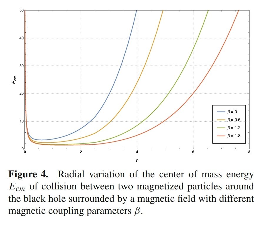 Journal of Astrophysics and Astronomy tweet media