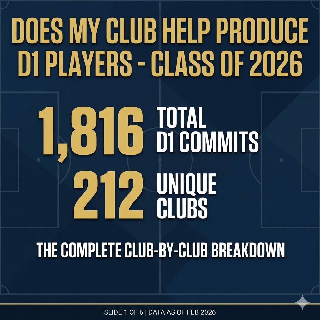 ECNL/GA/Recruiting/College Soccer tweet media