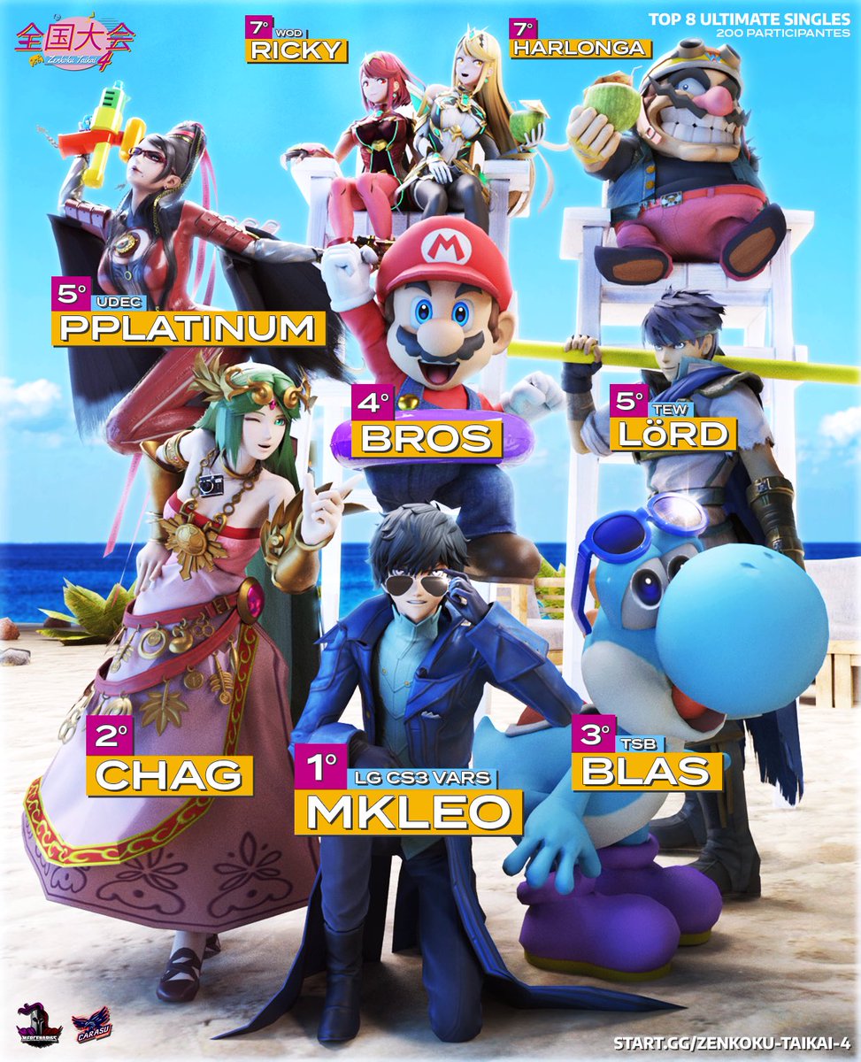 Felicitaciones al top 8 del Zenkoku Taikai 4!

Congrats to all in Zenkoku Taikai 4 Top 8!

1. <a href="/akimkleo/">🐞 LG/CS3 MkLeo 🐞</a> 
2. <a href="/Chagspc/">Chag</a> 
3. <a href="/iKillzone_Blas/">TSB | Blas</a>
4. <a href="/Mari0_BM/">BROS</a> 
5. <a href="/PPlatinumCL/">UDEC | PPlatinum</a> 
5. <a href="/_Lord1_/">TEW | Lörd🍀</a> 
7. <a href="/Harlonga/">Harlonga</a> 
7. <a href="/TheScraftyOne/">WOD | Ricky</a>