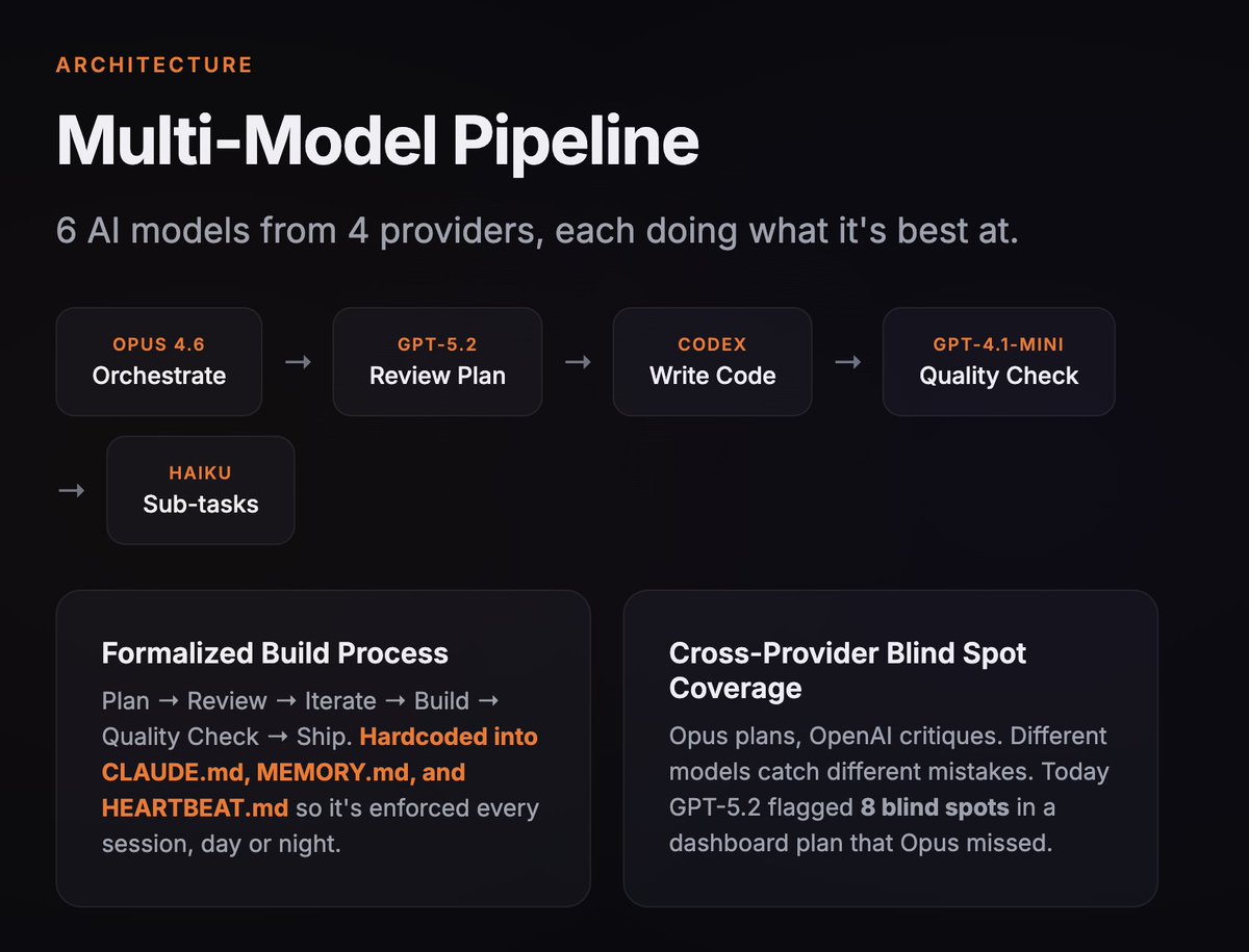 Rohun ⛳️ tweet media