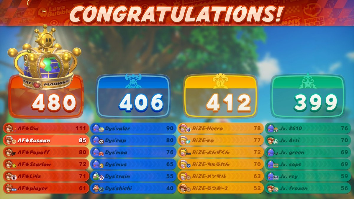 くさあん (@kusaannanora) / Posts / X