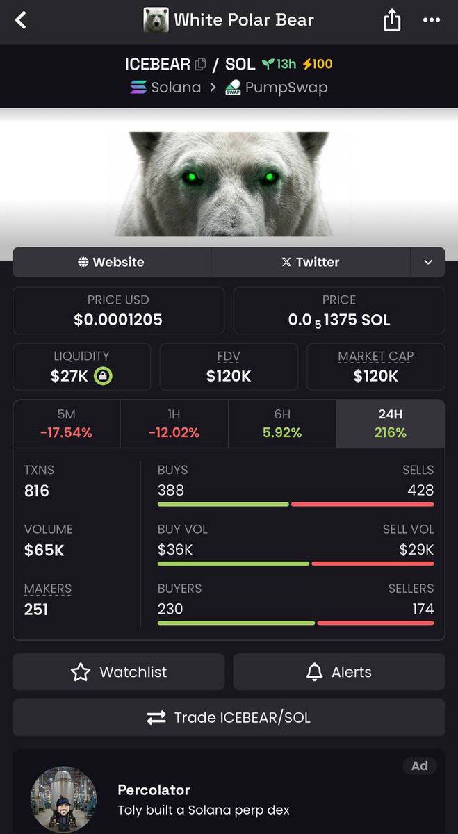 Mickey__trade's tweet photo. Gamboling a bag here on $ICEBEAR. Good mindshare right now with current state of the market and EVERYBODY feeling like we’re the only ones left just trying to survive. That’s why we seen $PENGUIN and $SHARK running to millis. https://t.co/ItZ58EY93k