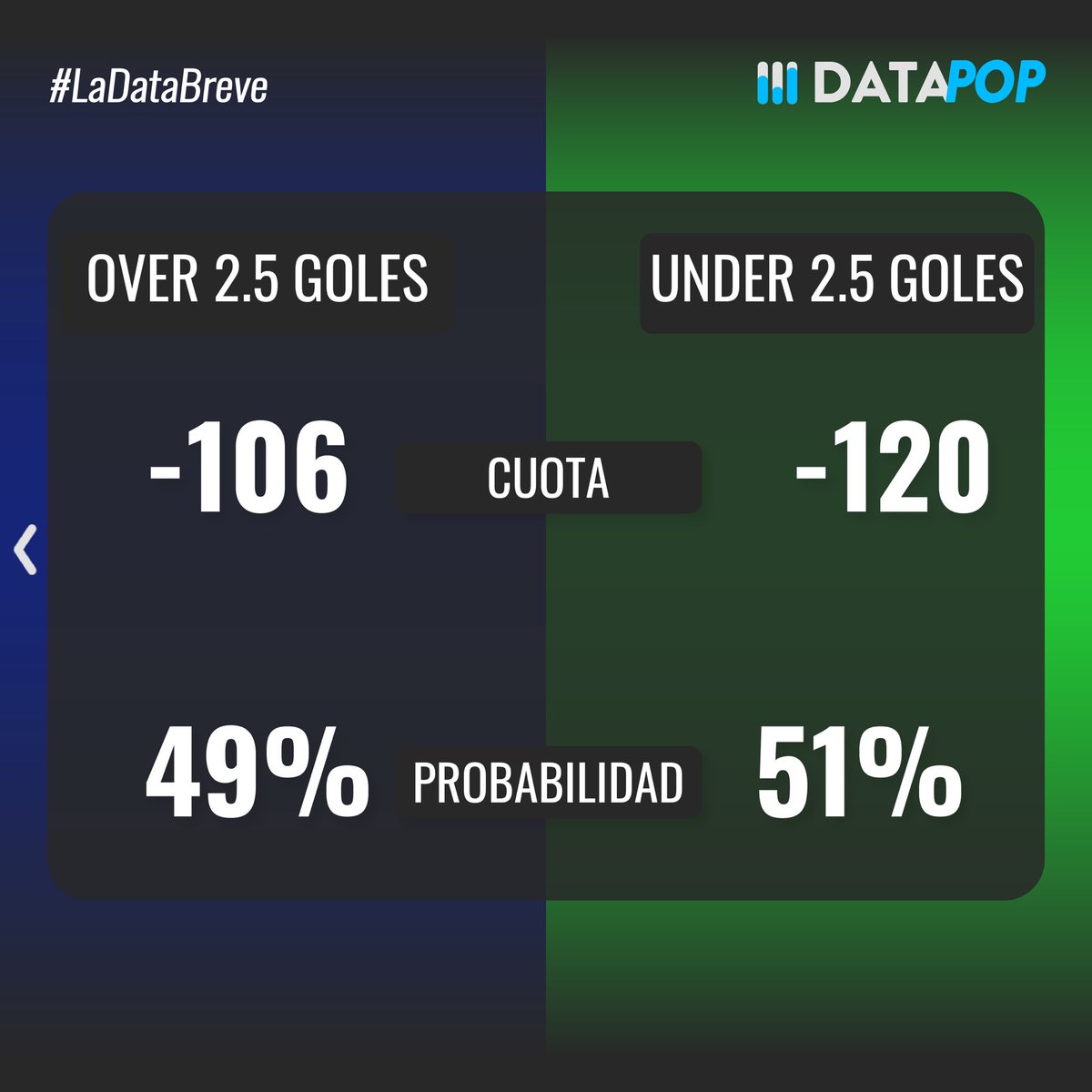 datapop_es's tweet photo. Probabilidades de ganar, over/under y estadísticas previas a los partidos del Sábado 7 de Febrero del torneo Clausura 2026 de la Liga MX #ligamx #apertura2025 #fcjuarez https://t.co/cDTTpAS0lW